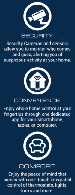 Connected Home Blog