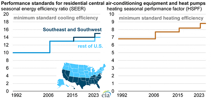 2023 Air Conditioner Mandates 1