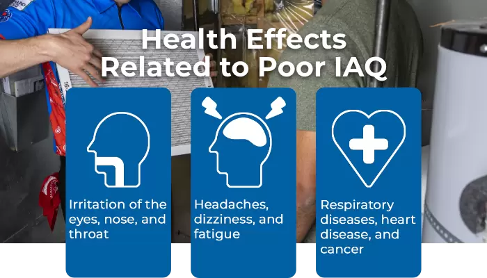 Health Effects Related To Poor Iaq